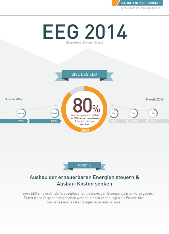 infografik_elektromobilitaet_MASTER_2014_21_07