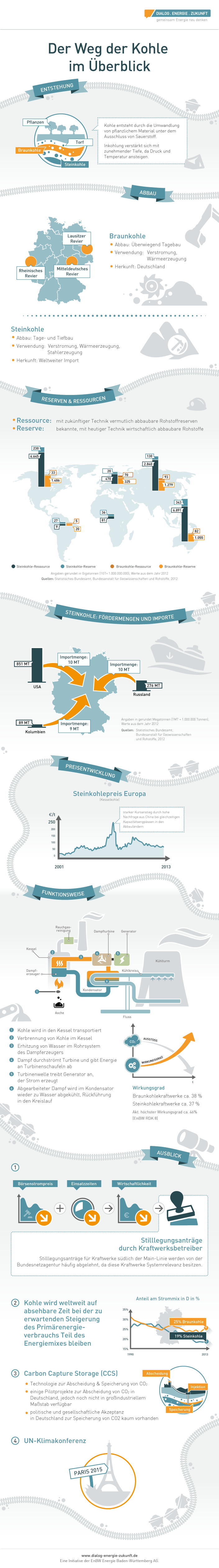 infografik_kohle_in_deutschland_20141016