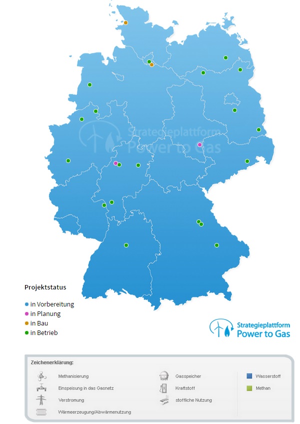 Power-to-gas, Energiewende aktuell