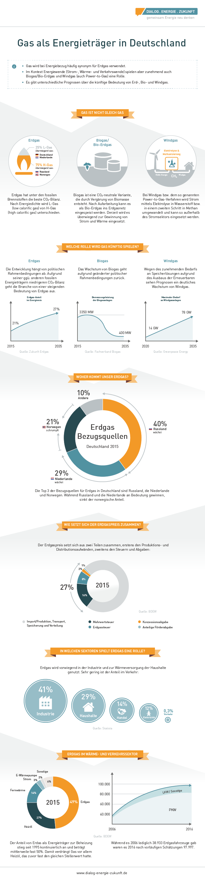 infografik_gas_lang