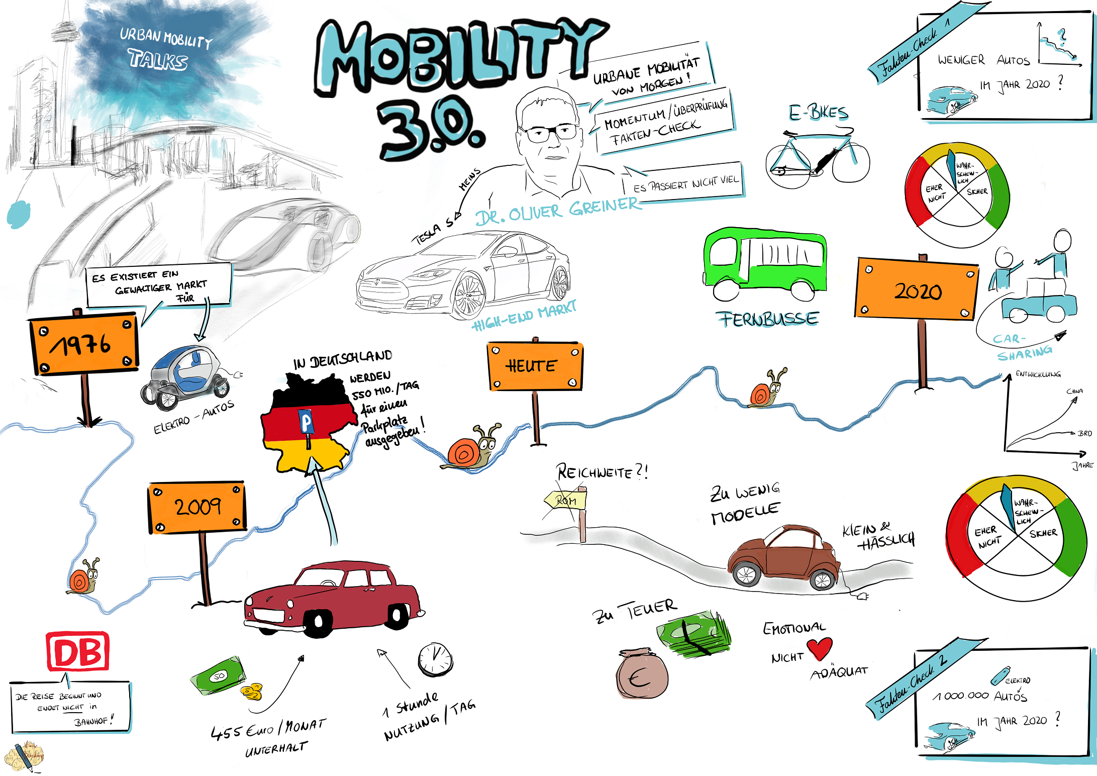 Urbane Mobilität im 21. Jahrhundert - die Keynote von Oliver Greiner im Bild